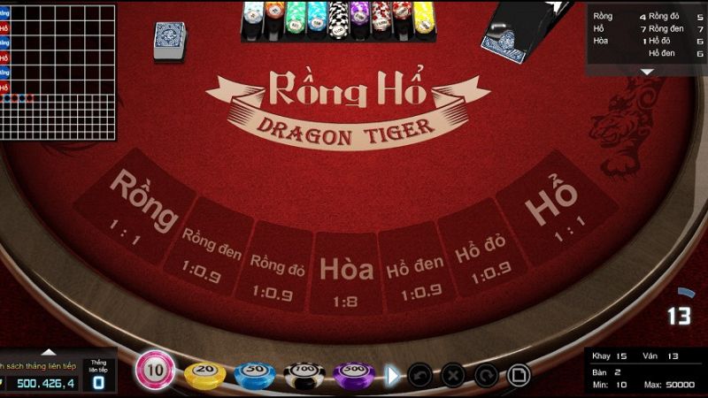 Cách chơi Rồng Hổ tại sòng bạc trực tuyến ăn tiền khủng